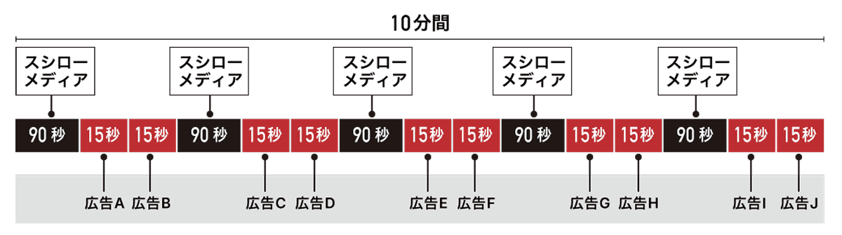 放映スケジュールイメージ