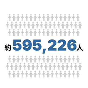 約595,226人