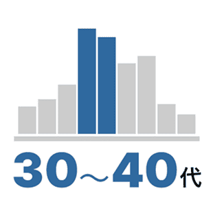 30〜40代