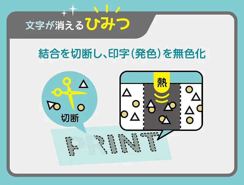 ラべケシ 文字を透明・無色化する仕組み
