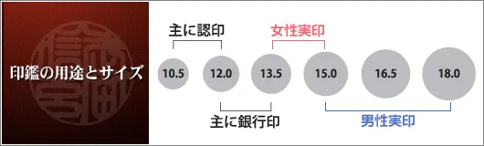 印鑑の用途とサイズ早見図（10.5〜18.0mm）