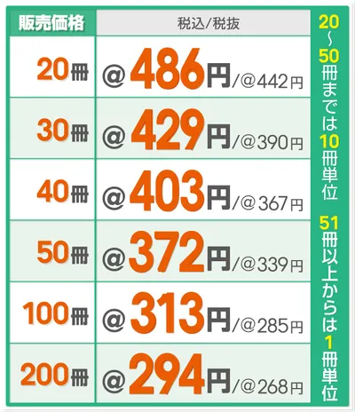 小ロットフルカラーカレンダーの販売価格