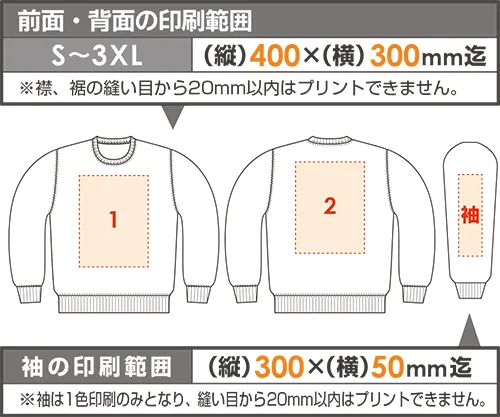 トレーナーの印刷範囲