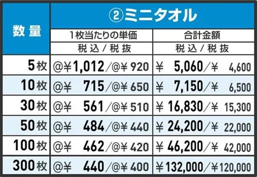超吸水タオル 価格表 ②ミニタオル