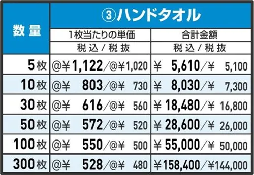 超吸水タオル 価格表 ③ハンドタオル