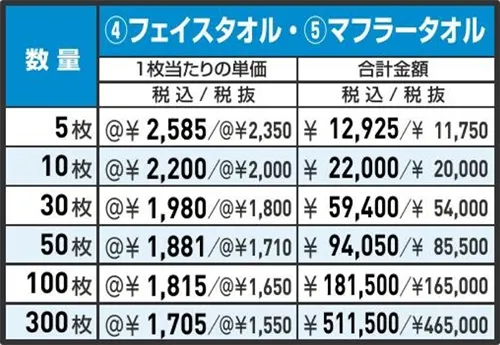 超吸水タオル 価格表 ④フェイスタオル・⑤マフラータオル